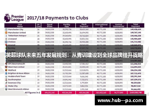 英超球队未来五年发展规划：从青训建设到全球品牌提升战略