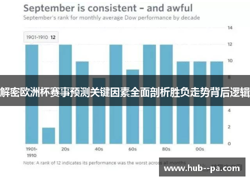 解密欧洲杯赛事预测关键因素全面剖析胜负走势背后逻辑