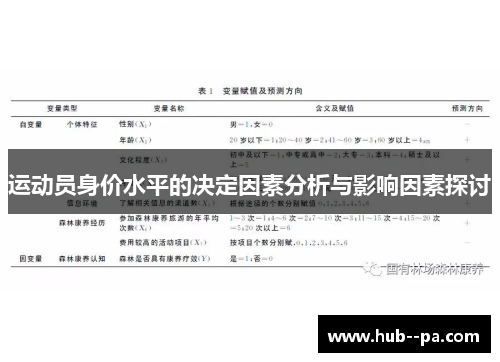 运动员身价水平的决定因素分析与影响因素探讨
