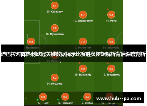 迪巴拉对阵热刺欧冠关键数据揭示比赛胜负逻辑解析背后深度剖析