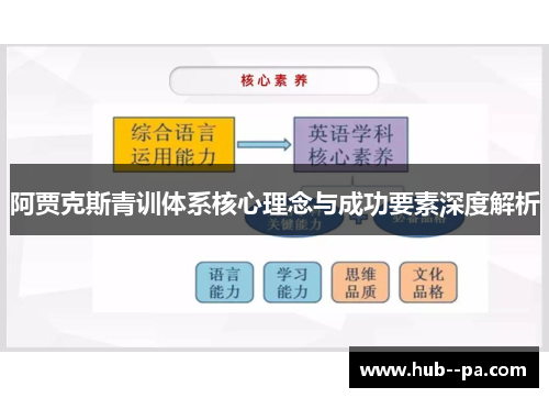 阿贾克斯青训体系核心理念与成功要素深度解析