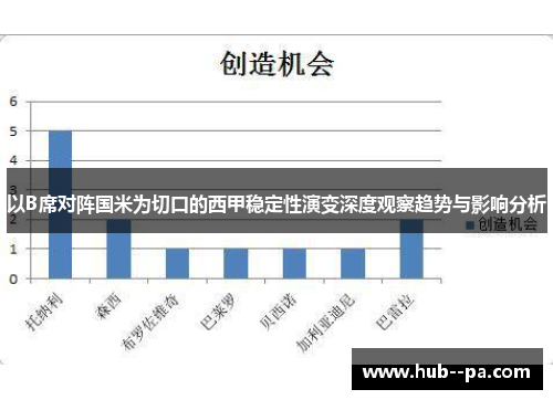 以B席对阵国米为切口的西甲稳定性演变深度观察趋势与影响分析